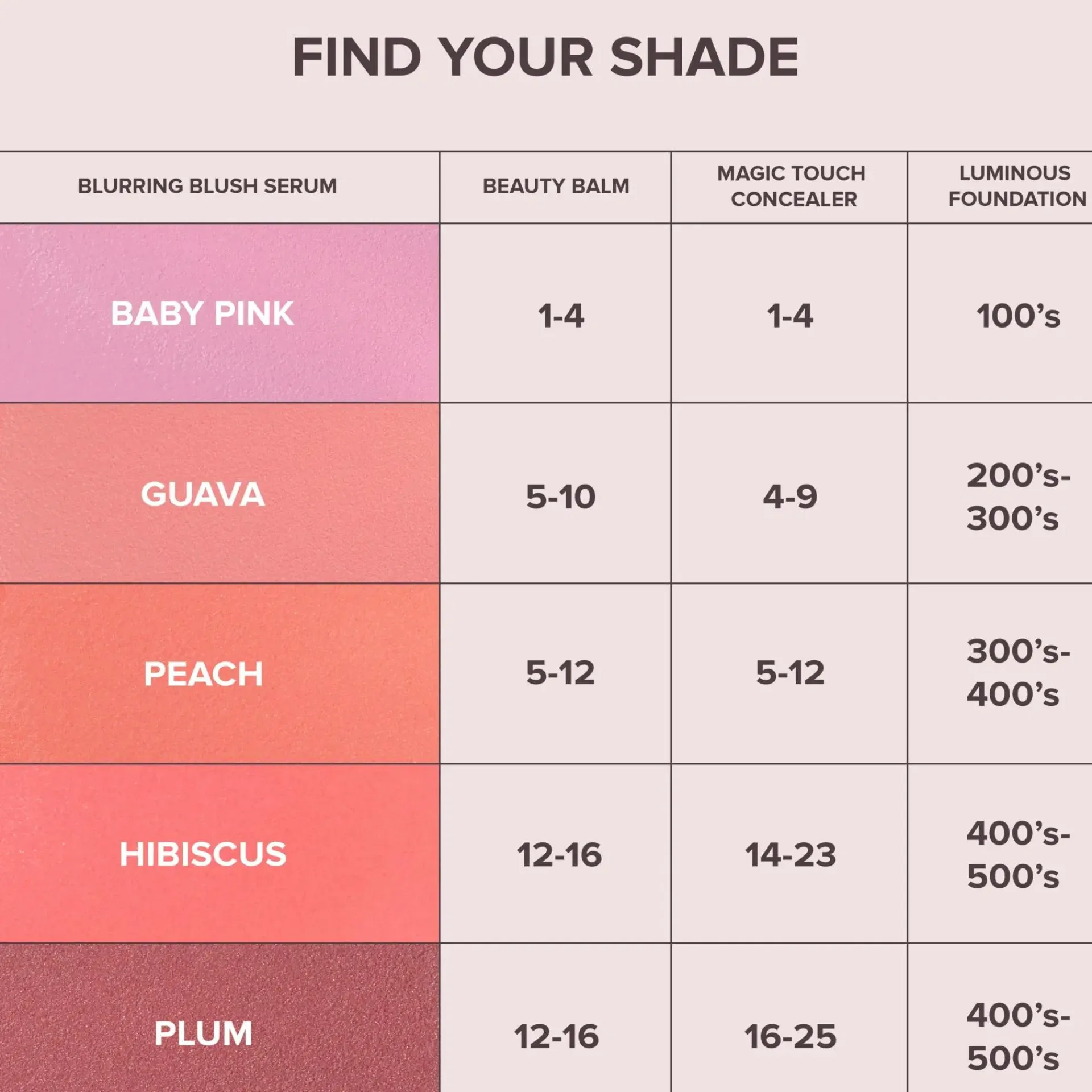 ANASTASIA BEVERLY HILLS Kasvomeikit<Blurring Serum Blush poskipuna