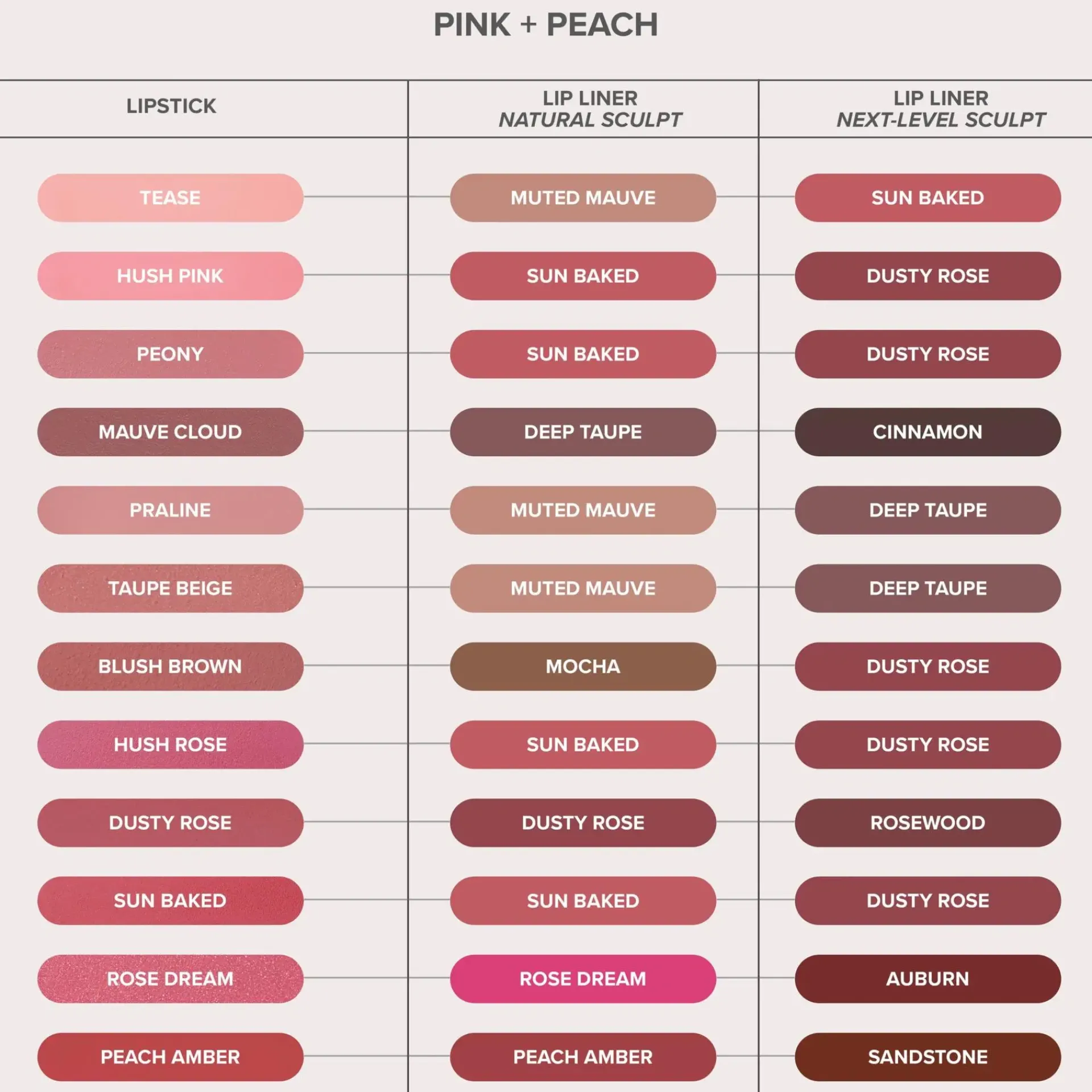 ANASTASIA BEVERLY HILLS Huulimeikit<Matte Lipstick huulipuna 3 g