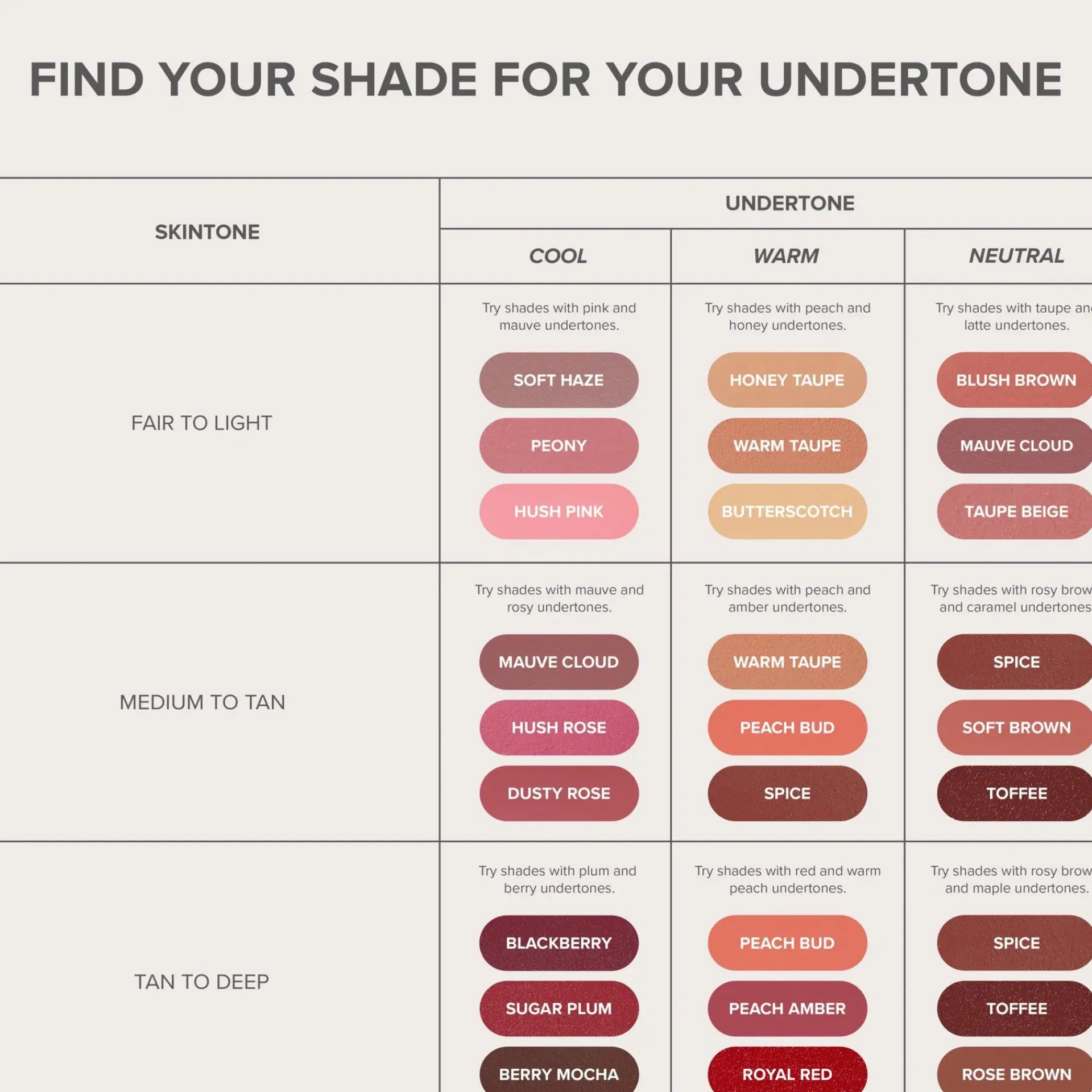 ANASTASIA BEVERLY HILLS Huulimeikit<Matte Lipstick huulipuna 3 g