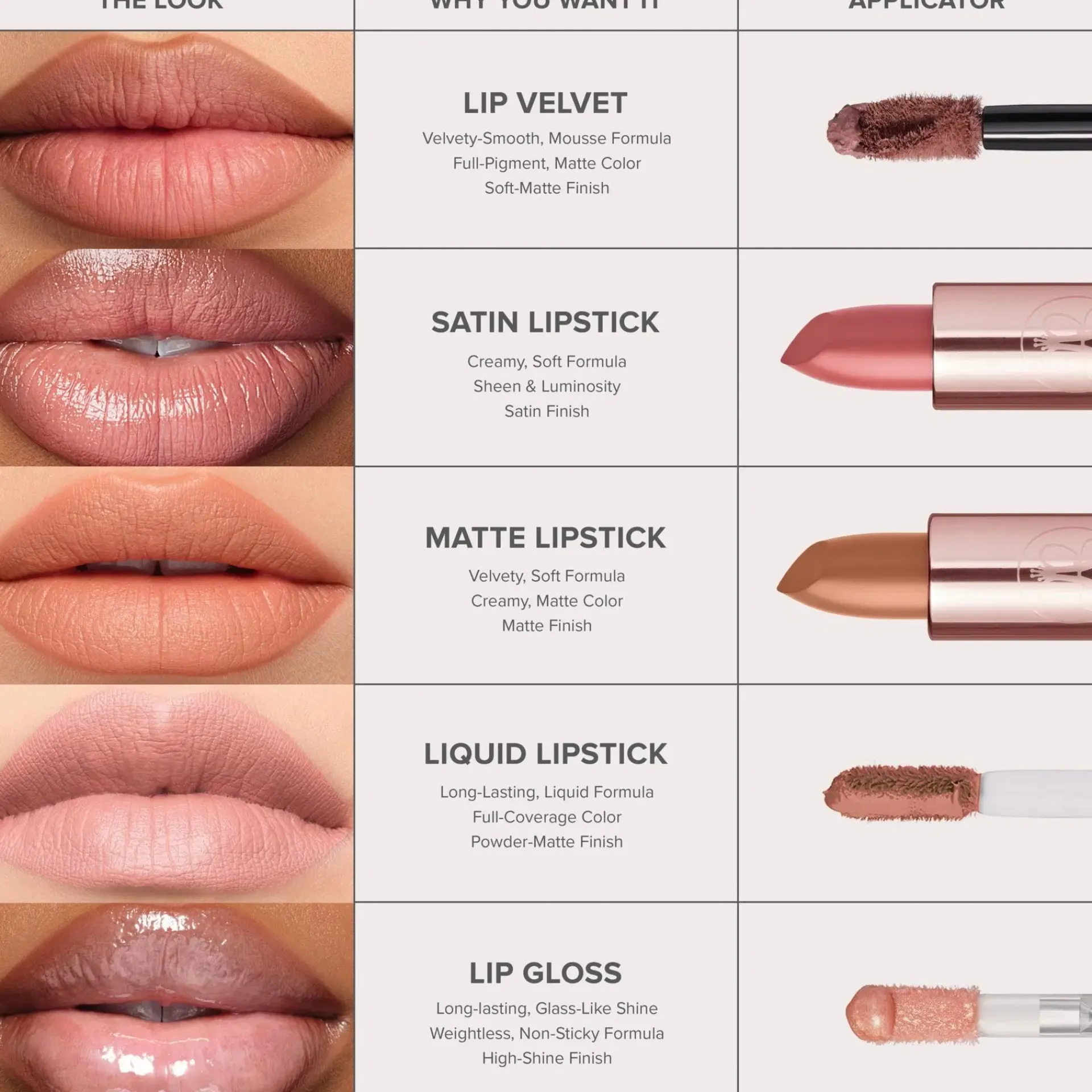 ANASTASIA BEVERLY HILLS Huulimeikit<Matte Lipstick huulipuna 3 g