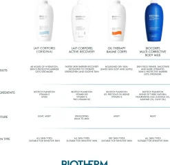 Biotherm Vartalonhoito<Lait Corporel Active Recovery vartalovoide 400 ml