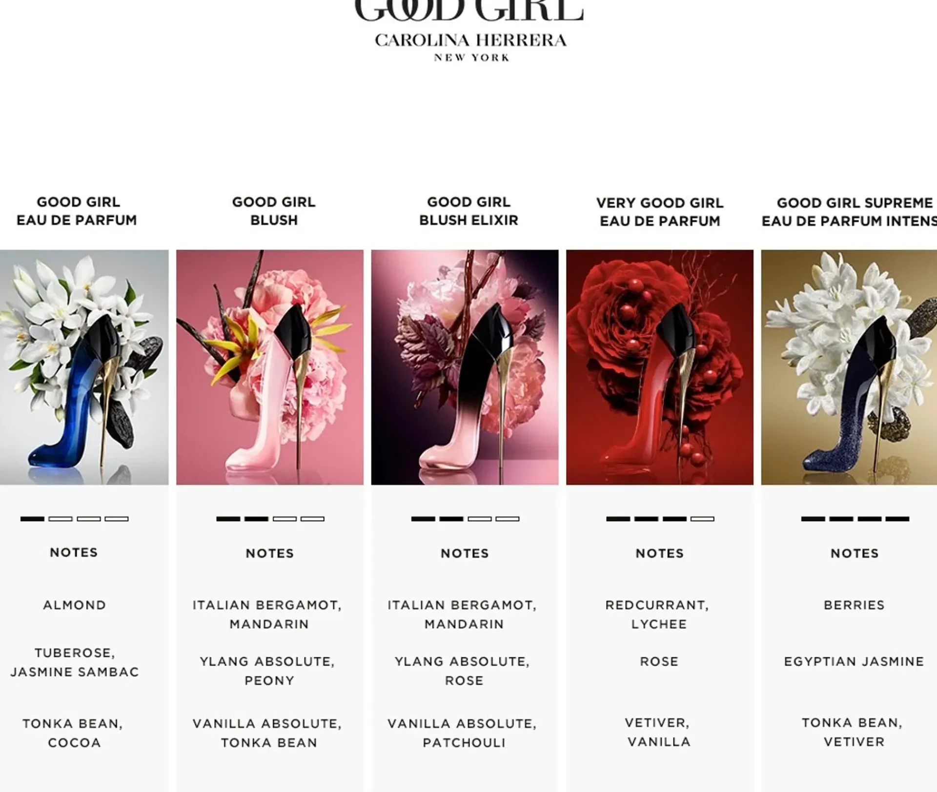 Carolina Herrera Hajuvedet<Good Girl Blush Elixir tuoksu 50 ml