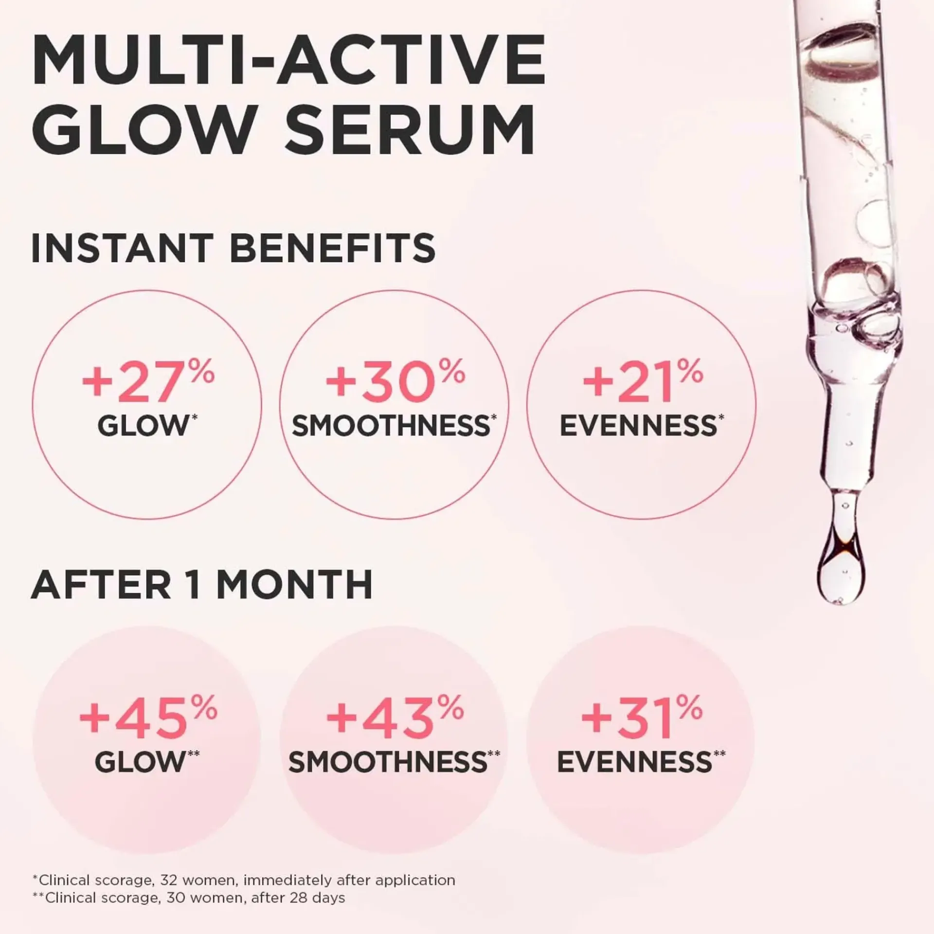 Clarins Kasvojenhoito<Multi-Active Glow seerumi 30 ml