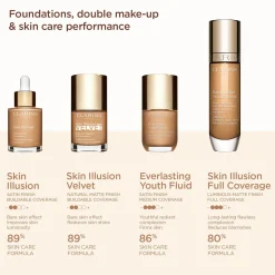 Clarins Kasvomeikit<Skin Illusion Full Coverage Foundation meikkivoide 30 ml