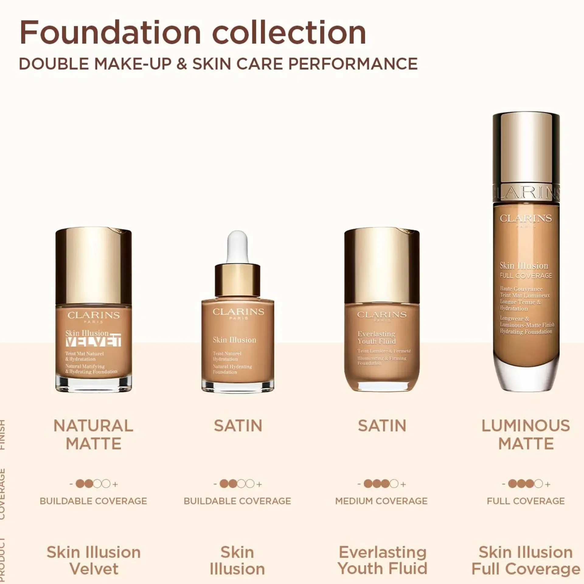 Clarins Kasvomeikit<Skin Illusion Full Coverage Foundation meikkivoide 30 ml