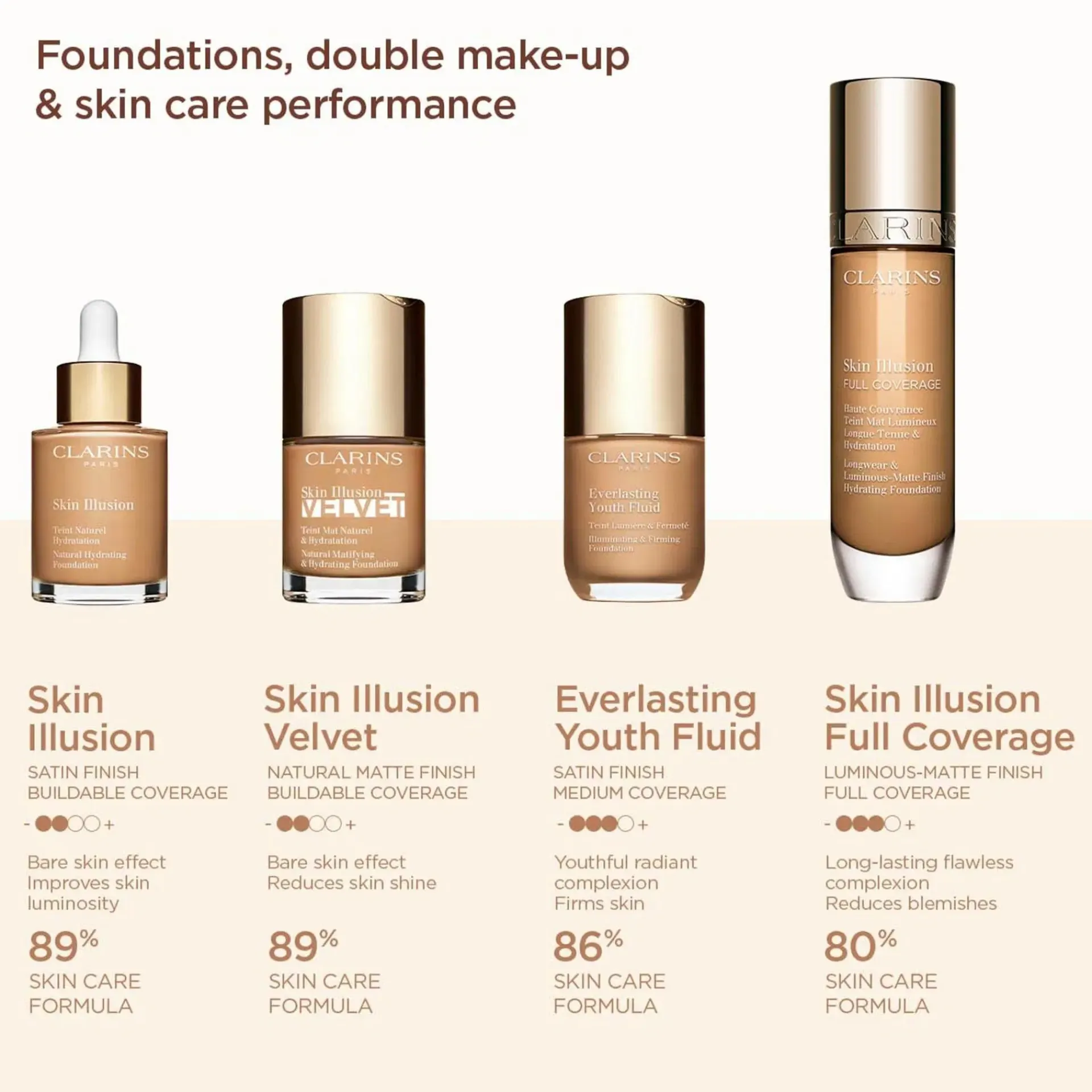 Clarins Kasvomeikit<Skin Illusion Full Coverage Foundation meikkivoide 30 ml