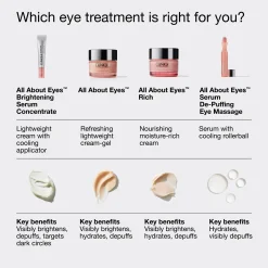 Clinique Kasvojenhoito<All About Eyes Brightening Serum Concentrate silmänympärysseerumi 10 ml