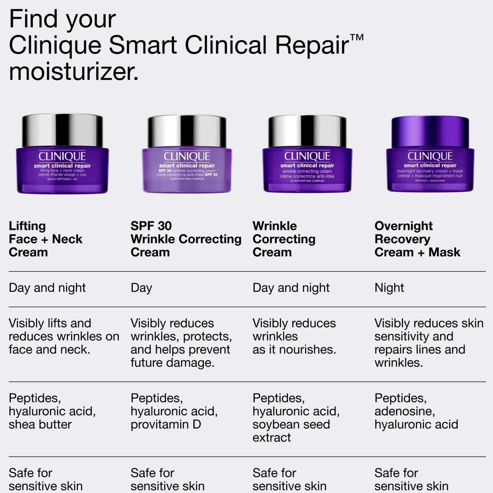 Clinique Kasvojenhoito<Smart Clinical Repair Overnight Recovery Cream and Mask yövoide 50 ml