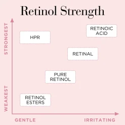 Elizabeth Arden Kasvojenhoito<RETINOL + HPR Ceramide Capsules seerumikapselit 30 kpl
