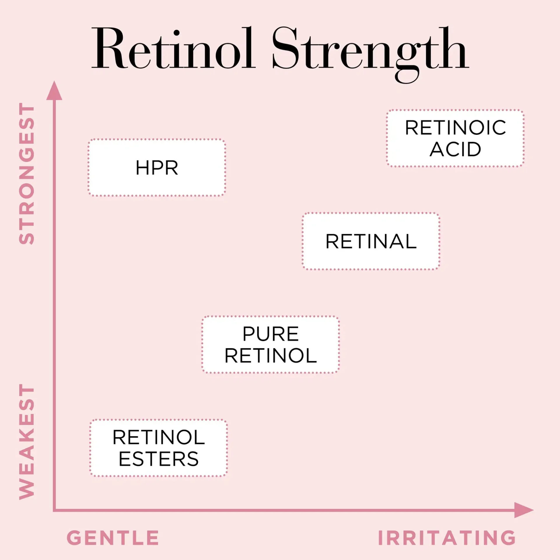 Elizabeth Arden Kasvojenhoito<RETINOL + HPR Ceramide Capsules seerumikapselit 30 kpl