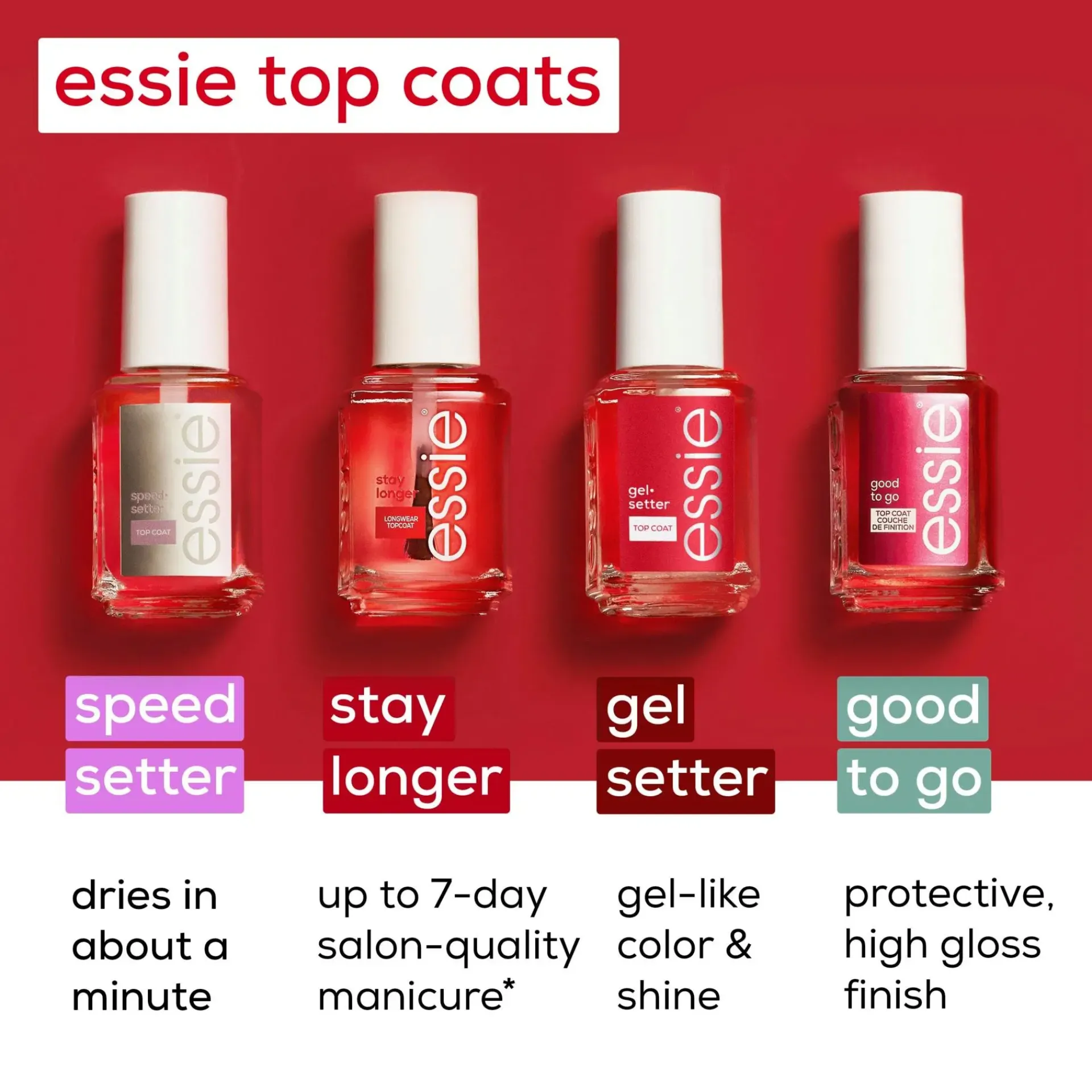 essie Kynsimeikit Ja Kynsienhoito<gel.setter -päällyslakka 13,5ml