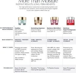Estée Lauder Kasvojenhoito<Resilience Multi-Effect Face and Neck Créme SPF 15 Dry hoitovoide 50 ml