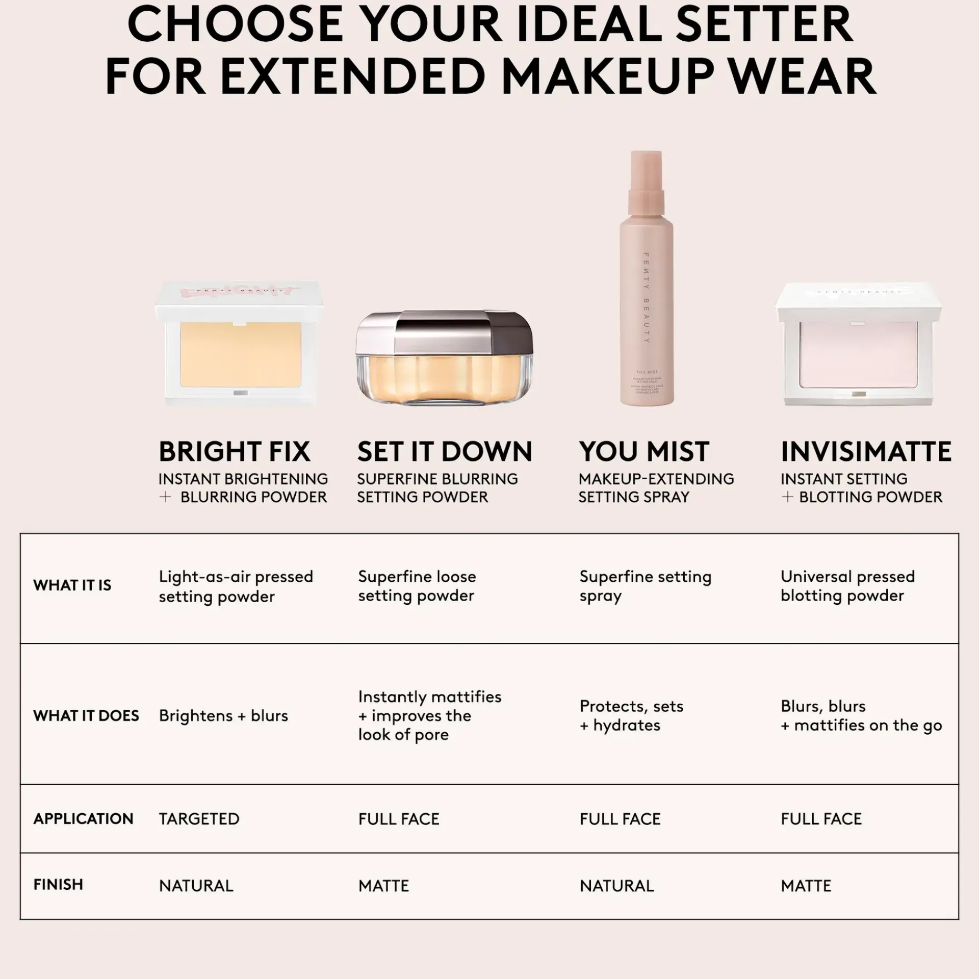 Fenty Beauty Kasvomeikit<Set it Down Superfine Blurring Setting Powder -irtopuuteri 15 g
