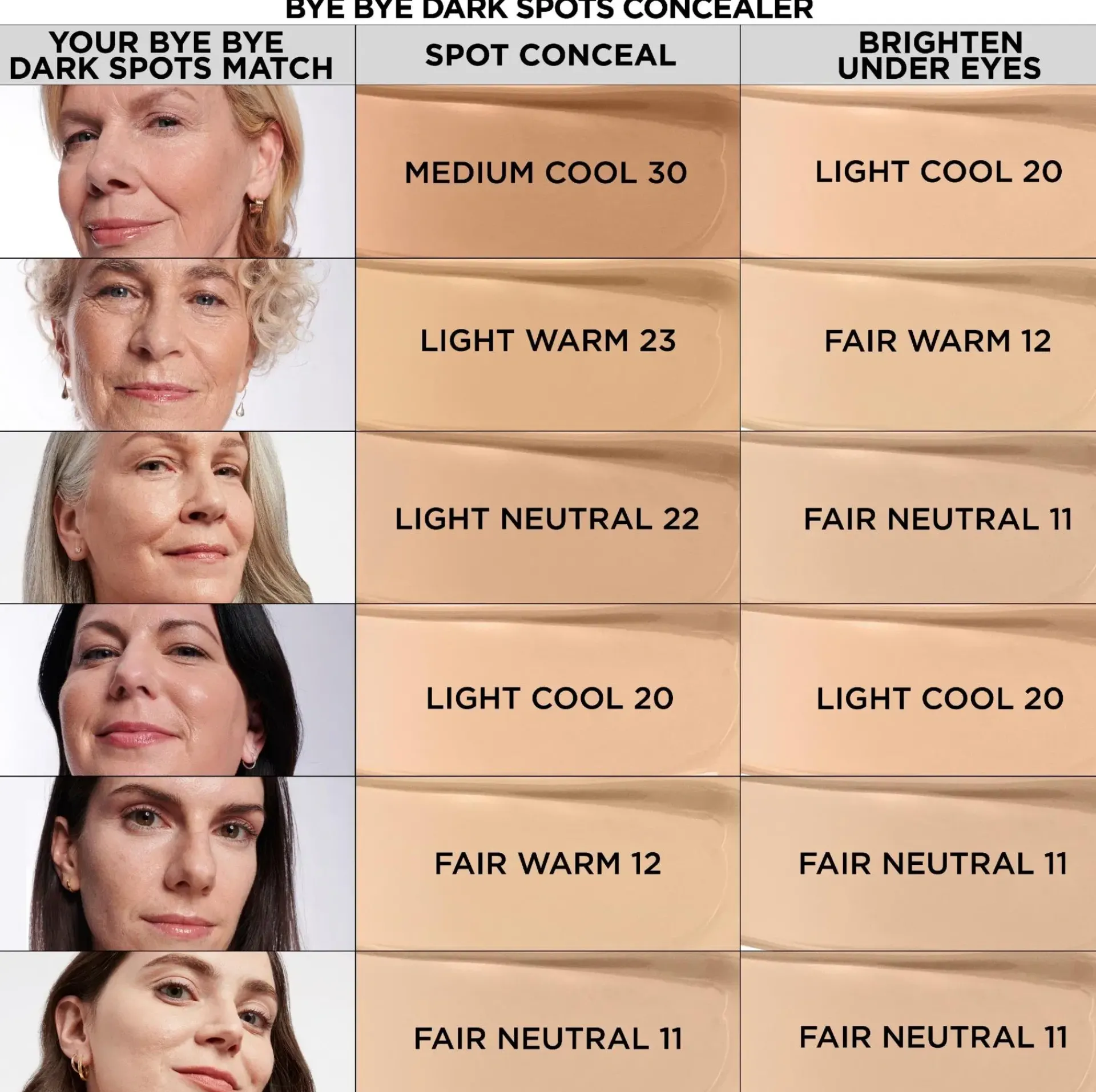 IT Cosmetics Kasvomeikit<Bye Bye Dark Spot Concealer peitevoide 6,7 ml