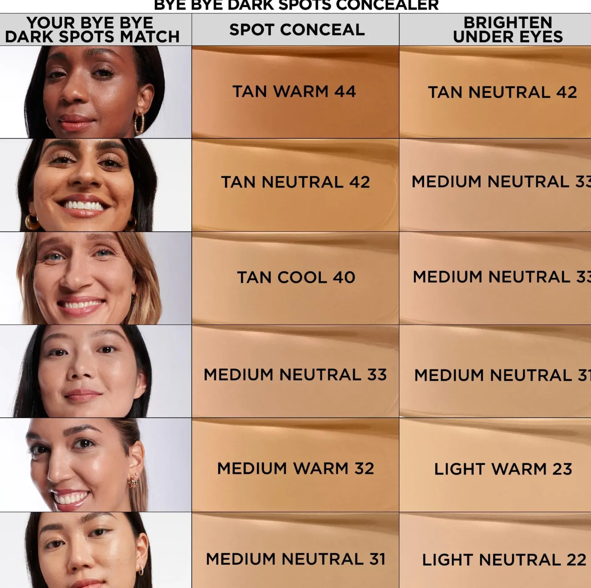 IT Cosmetics Kasvomeikit<Bye Bye Dark Spot Concealer peitevoide 6,7 ml