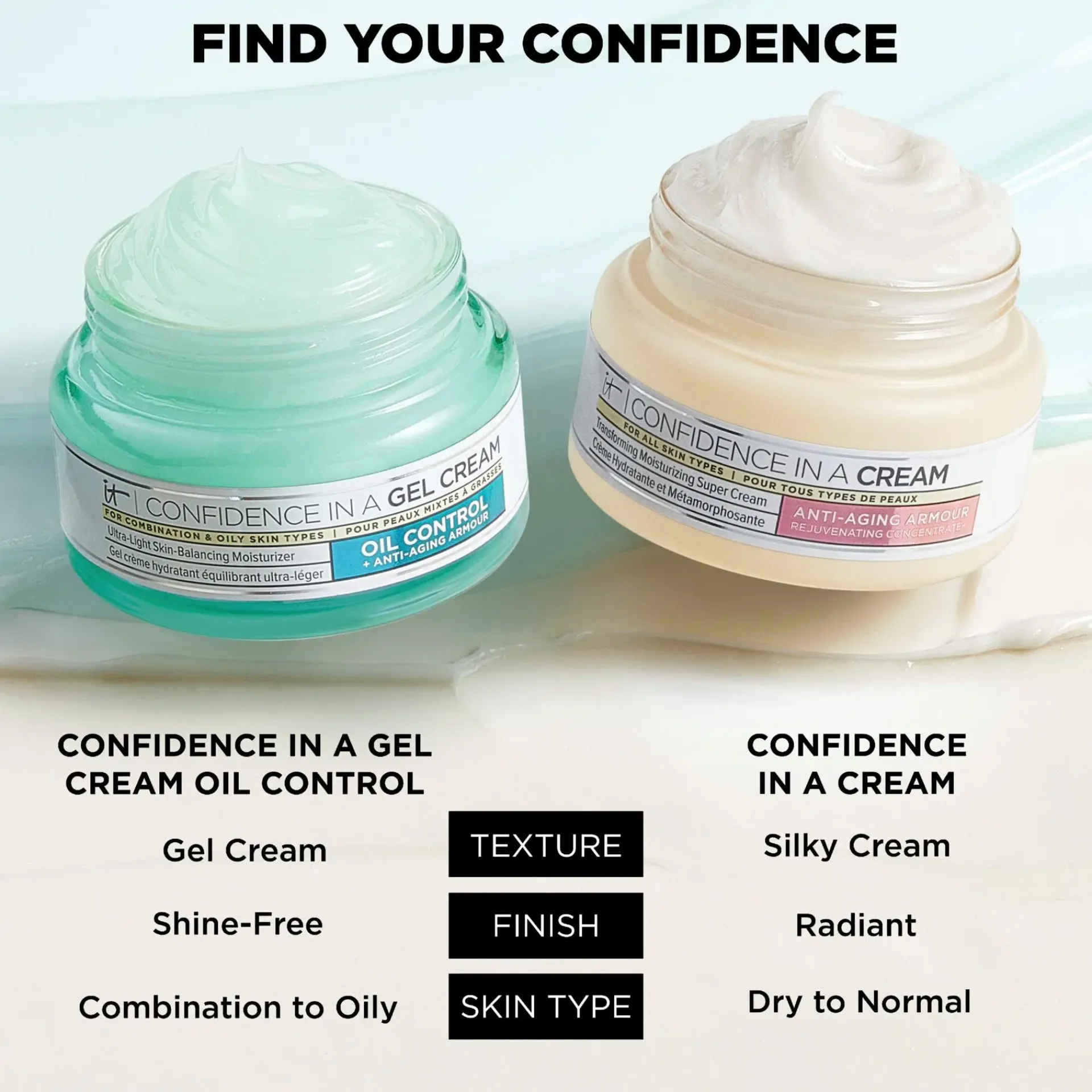 IT Cosmetics Kasvojenhoito<Confidence In a Cream Oil Control Moisturizer geelivoide 60 ml