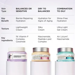 IT Cosmetics Kasvojenhoito<Confidence in a Barrier Cream kasvovoide 60 ml