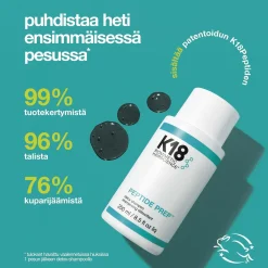 K18 Hiustenhoito|Shampoot<peptide prep detox shampoo 250ml