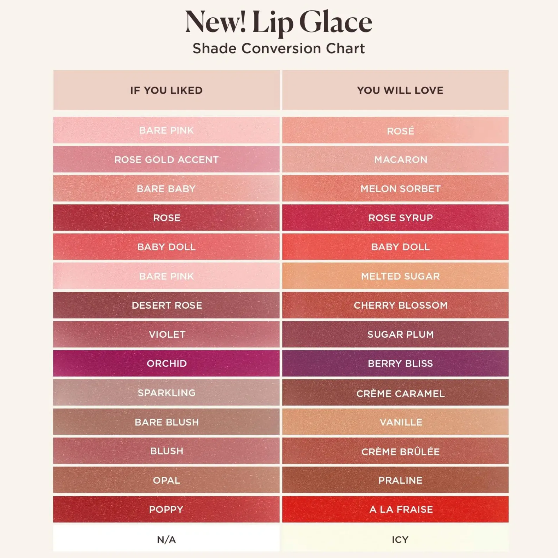 Laura Mercier Huulimeikit<Lip Glacé Hydrating Balm Gloss huulikiilto 4,5 g