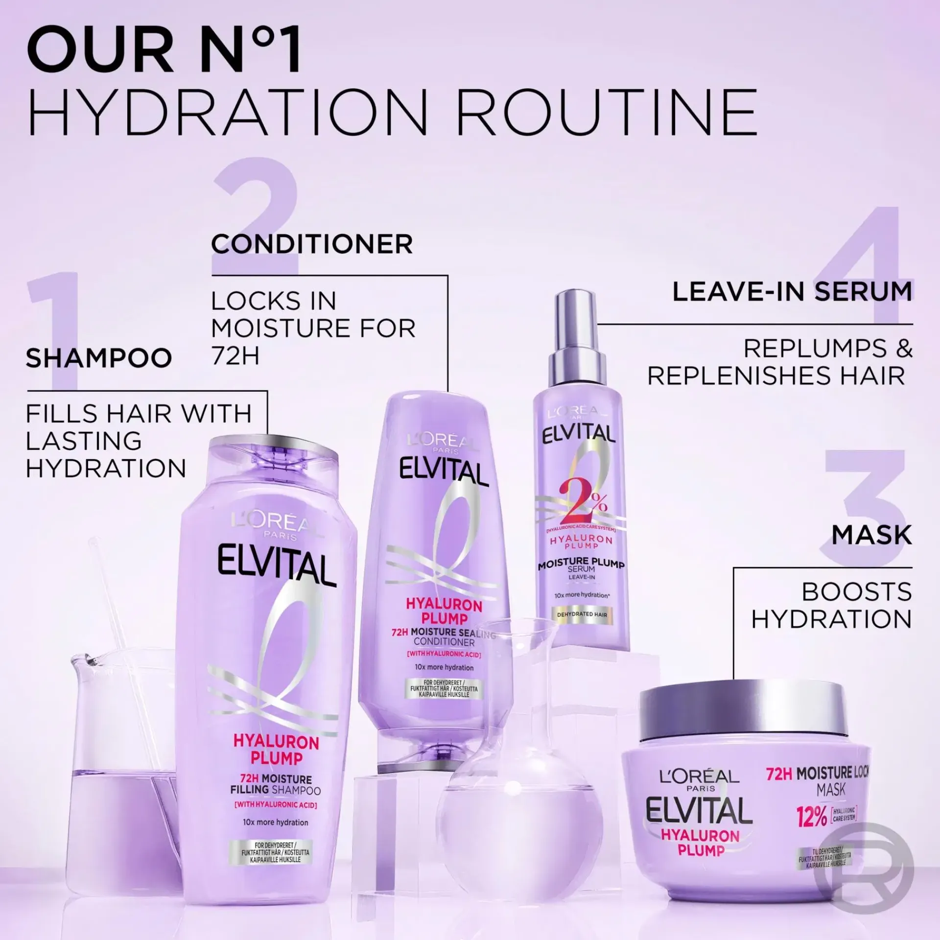 L'Oréal Paris Hiustenhoito<Elvital Hyaluron Plump hiusnaamio kosteutta kaipaaville hiuksille 300ml