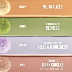 Maybelline Kasvomeikit<New York Instant Anti Age Eraser Väriä Korjaava Peitevoide 06 Yellow 6,8 ml