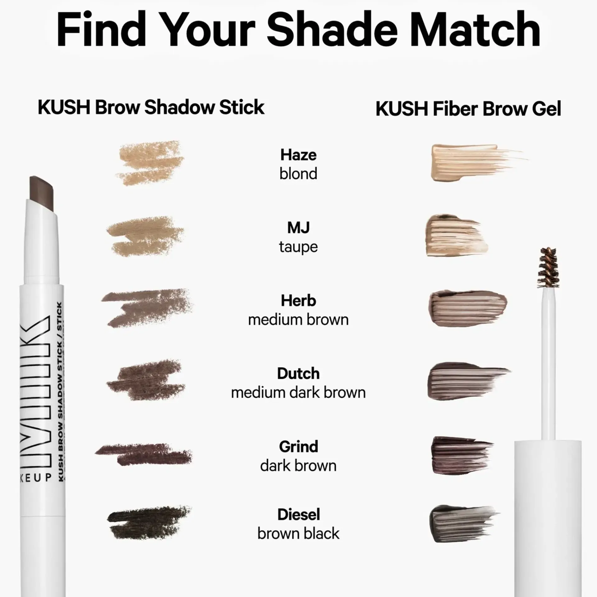 Milk Makeup Silmämeikit<KUSH Brow Shadow Stick kulmaväri 0,85 g