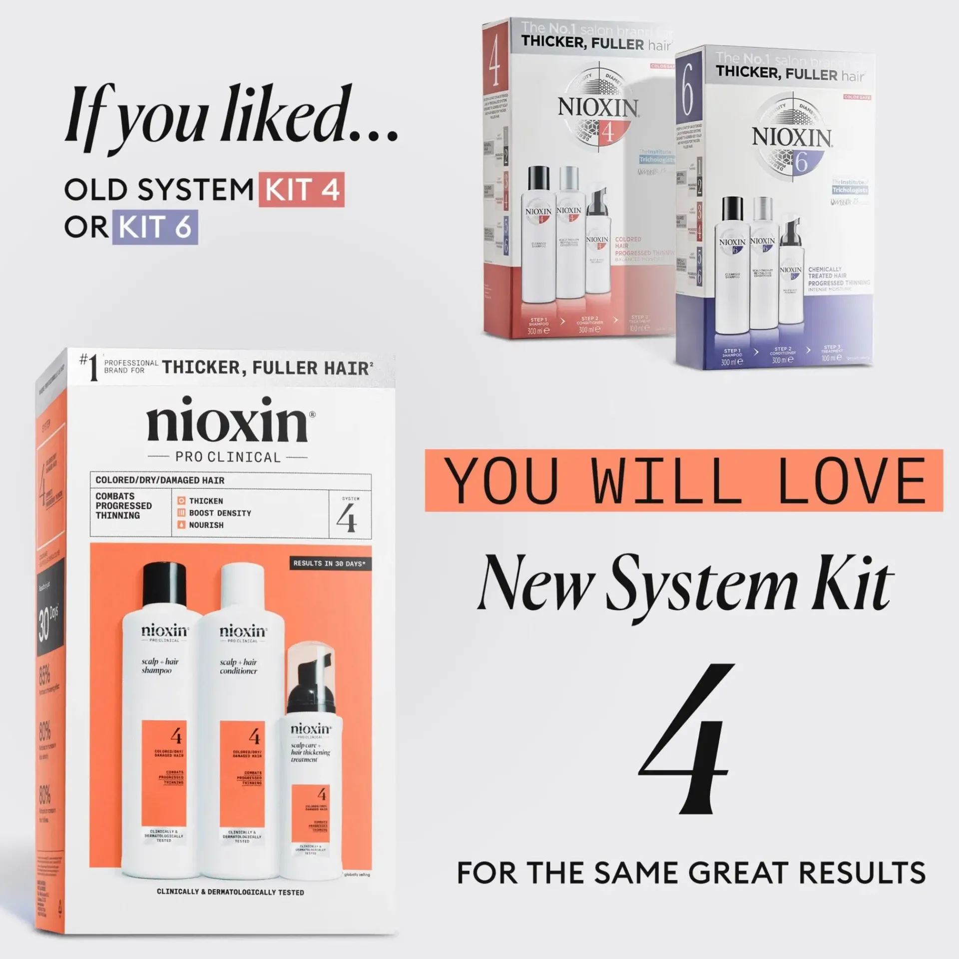 Nioxin Hiustenhoitopakkaukset|Hiustenhoito<System 4 KIT hoitopakkaus 300+300+100 ml