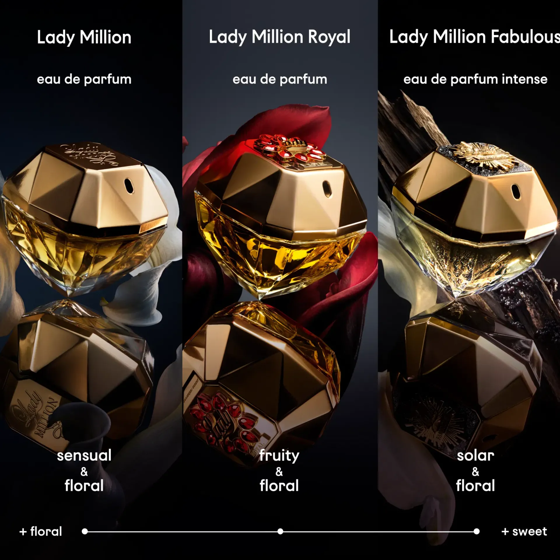 Rabanne Hajuvedet<Lady Million EdP tuoksu 30 ml