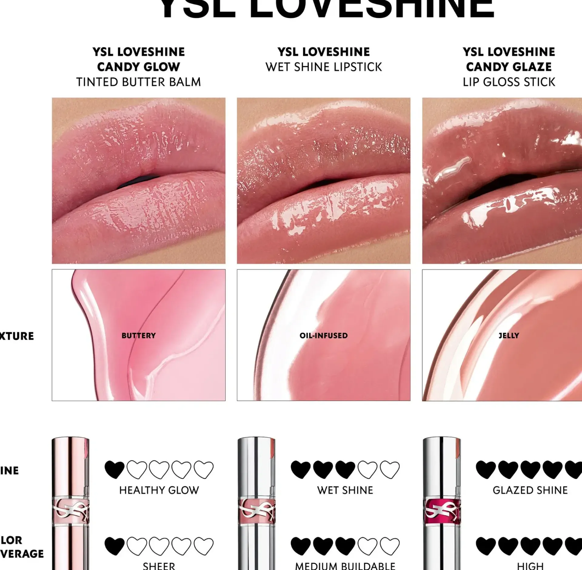 Yves Saint Laurent Huulimeikit<YSL Loveshine Candy Glow Tinted Butter Balm huulivoide 3,2 g